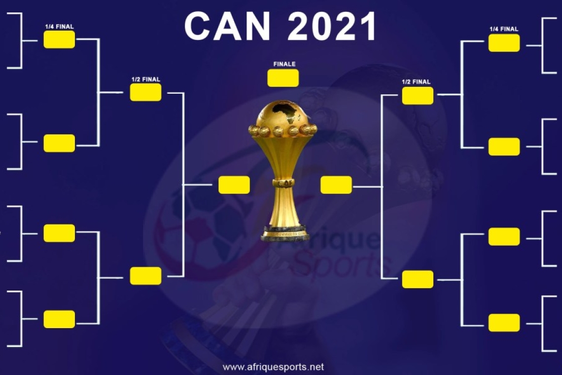 CAN 2021 : Les affiches Des 8è de finale