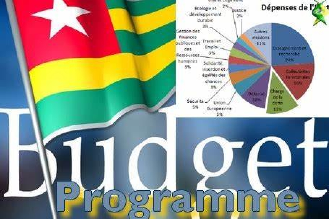 Togo : le budget 2024 voté à 2 179 milliards FCFA