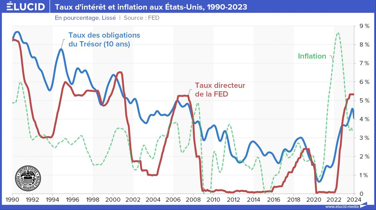 03-50-taux-interet-fed-inflation-etats-unis-2024-02-d.jpg