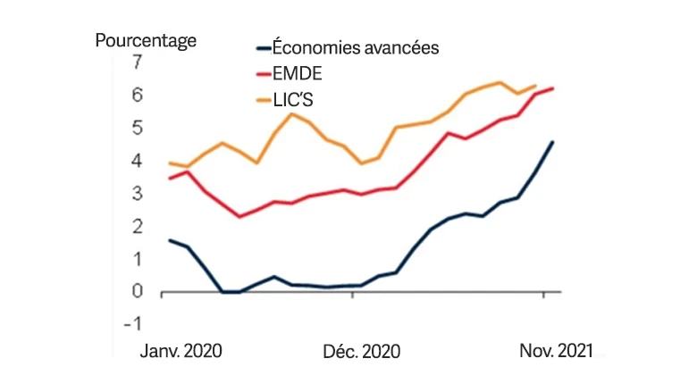 Figure_1_Inflation_des_prix_la_consommation.webp