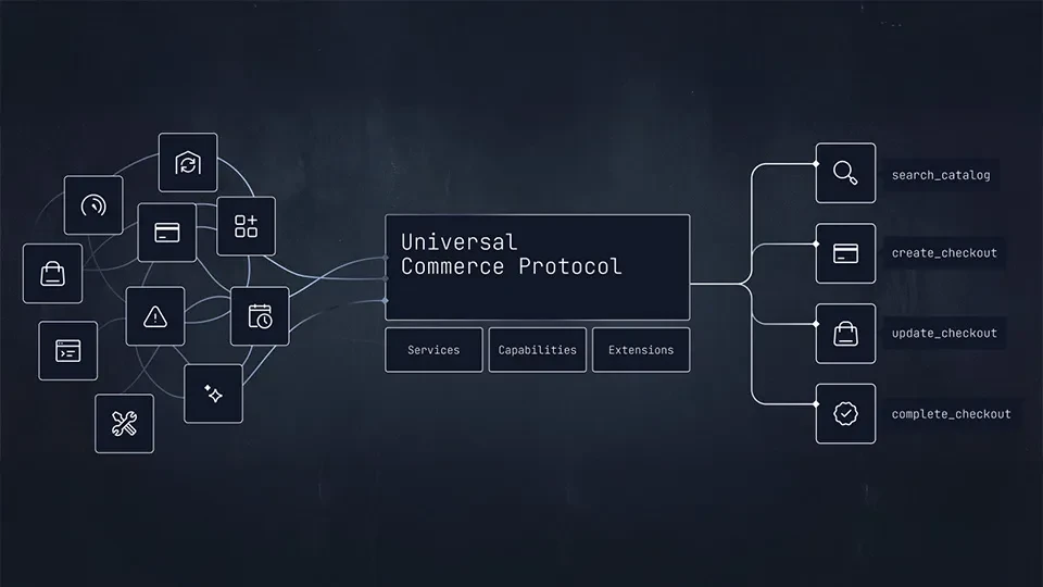 shopify-universal-commerce-protocol-960x540-1.webp