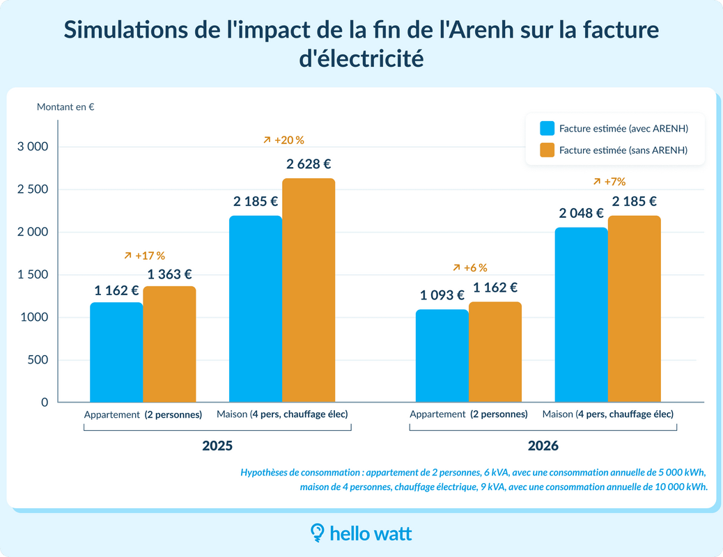 tarifs-dynamiques-electricite-8-fevrier-2026.png