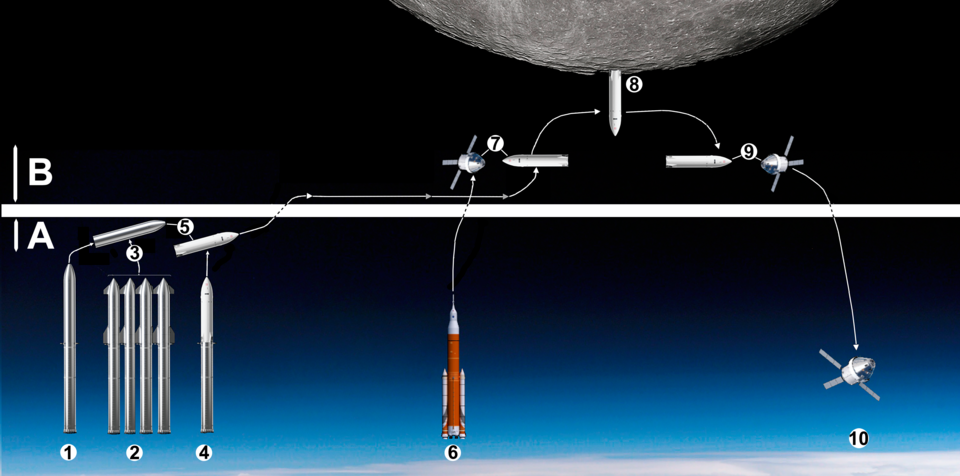 Realistic_Artemis_3_mission_diagram_labeled-int.png