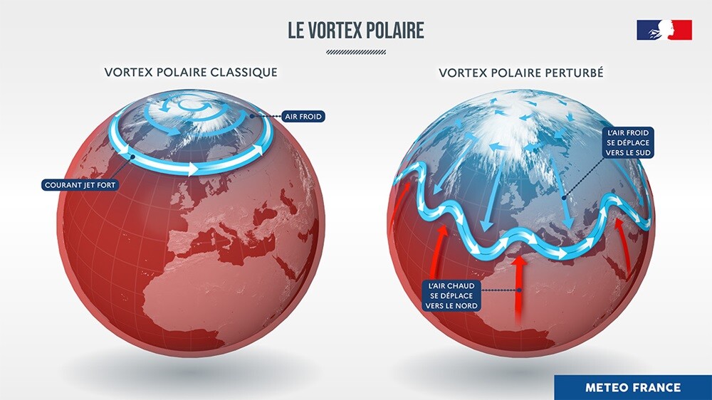 vortex_polaire.jpg
