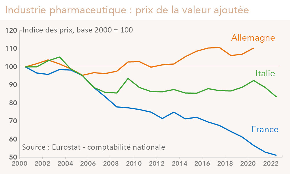 4d217def2de7-Competitivite-industrie-finances-publiques-les-enjeux-macroeconomiques-de-la-regulation-economique-du-medicament-en-France.jpg