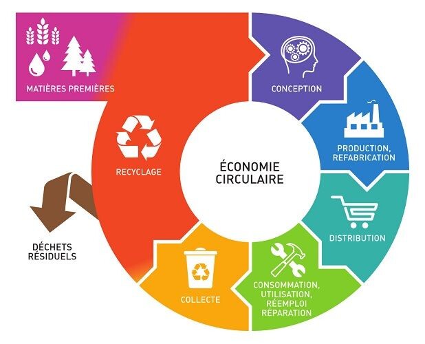 economie-circulaire.jpg