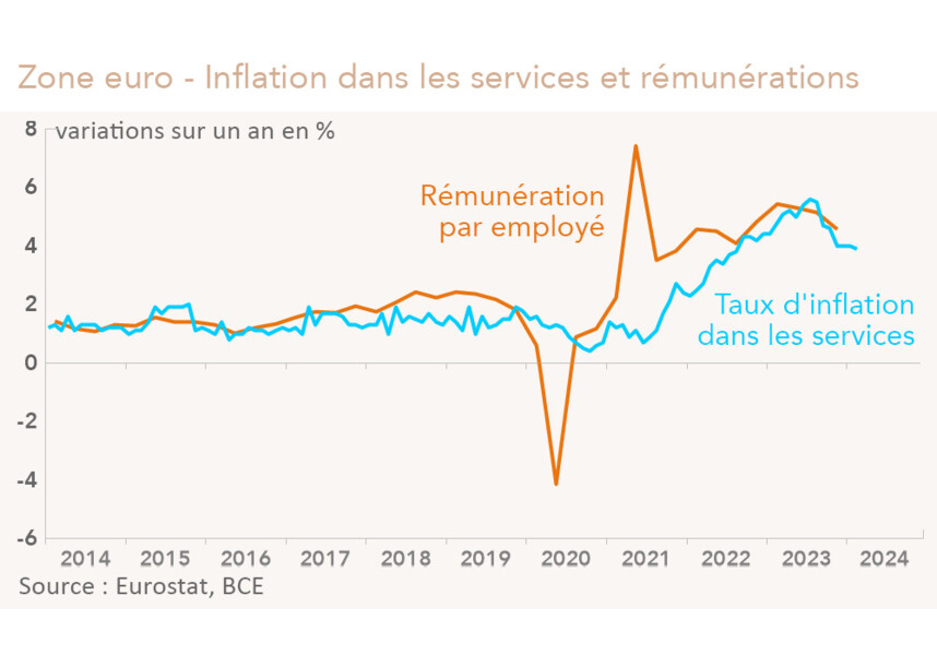 75971796a238-BCE-la-baisse-des-taux-directeurs-se-precise-sous-condition-d-une-detente-des-salaires-en-zone-euro.jpg