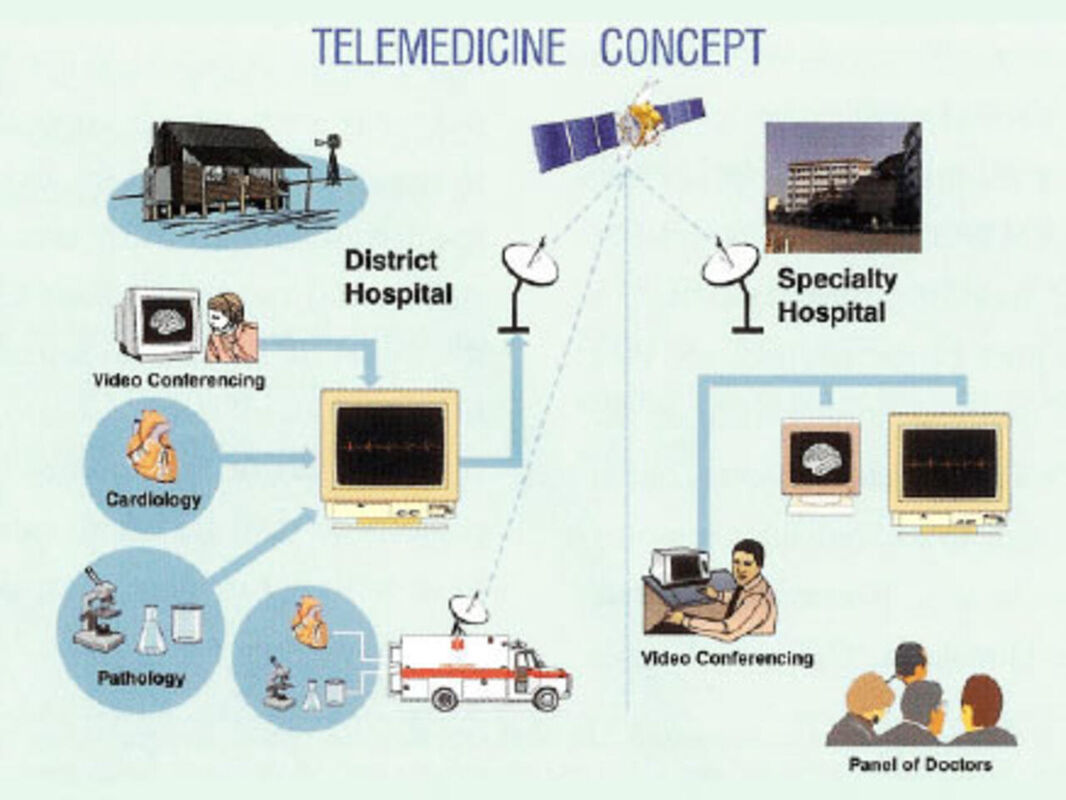 w1280-p4x3-Télémédecine_0.jpg