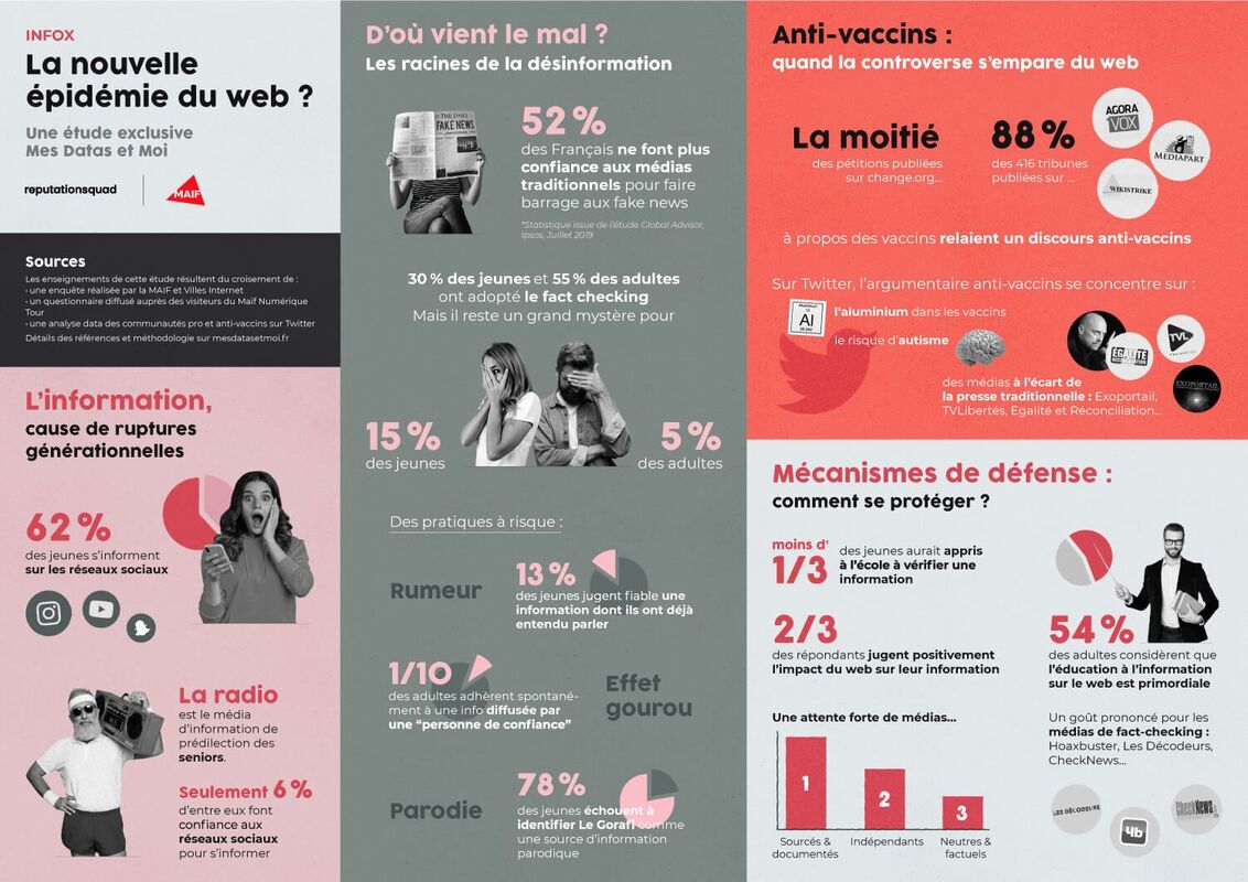 etude_infox_infographie_2019_opti_522597ad2a.jpg