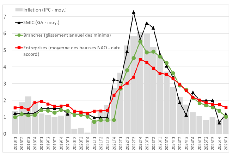 graphique_1_billet_blog_443_FR.png