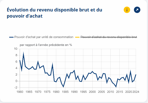 Evolution-pouvoir-d-achat.png
