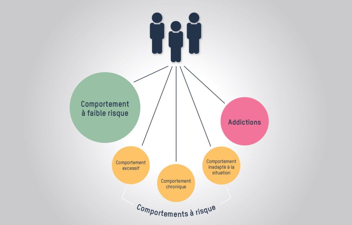 Comprendre les mécanismes de l'addiction et de la dépendance : Guide de prévention et signaux d'alerte