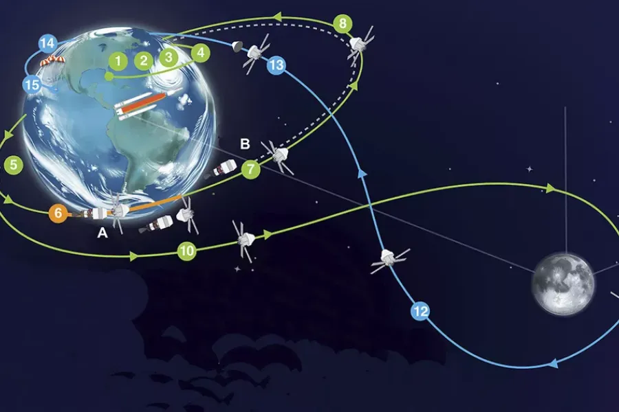 Programme Artemis II et Rivalités Orbitales : L'Intensification de la Course Internationale pour l'Exploration et l'Exploitation de la Lune