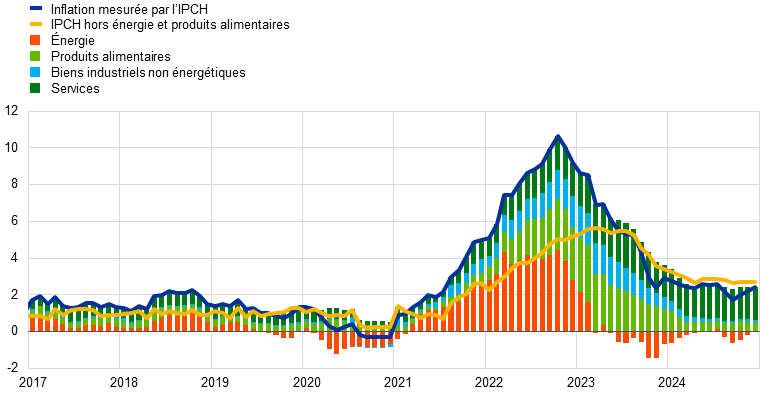 Inflation en Zone Euro : Les Dernières Données de la BCE et les Prévisions de « Le Temps » (Suisse)