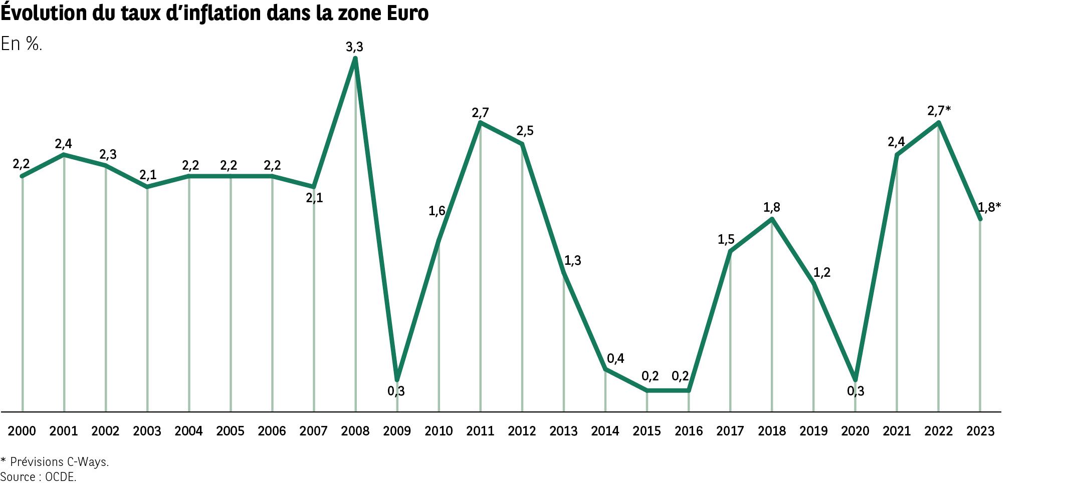 Inflation, pouvoir d'achat et transition : Les nouveaux arbitrages économiques en Europe
