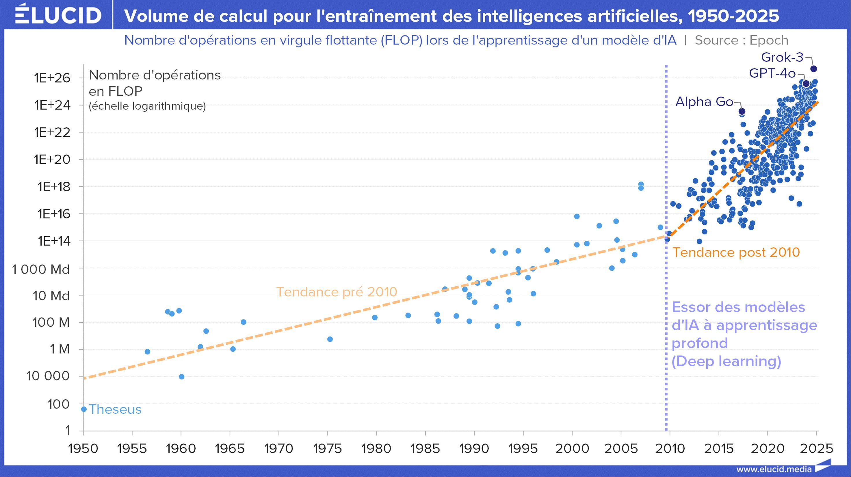Crise Énergétique de l'IA : Le Choc entre Puissance de Calcul et Sobriété