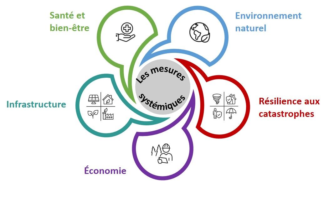 Canada — défis climatiques majeurs et réorientation stratégique du secteur extractif