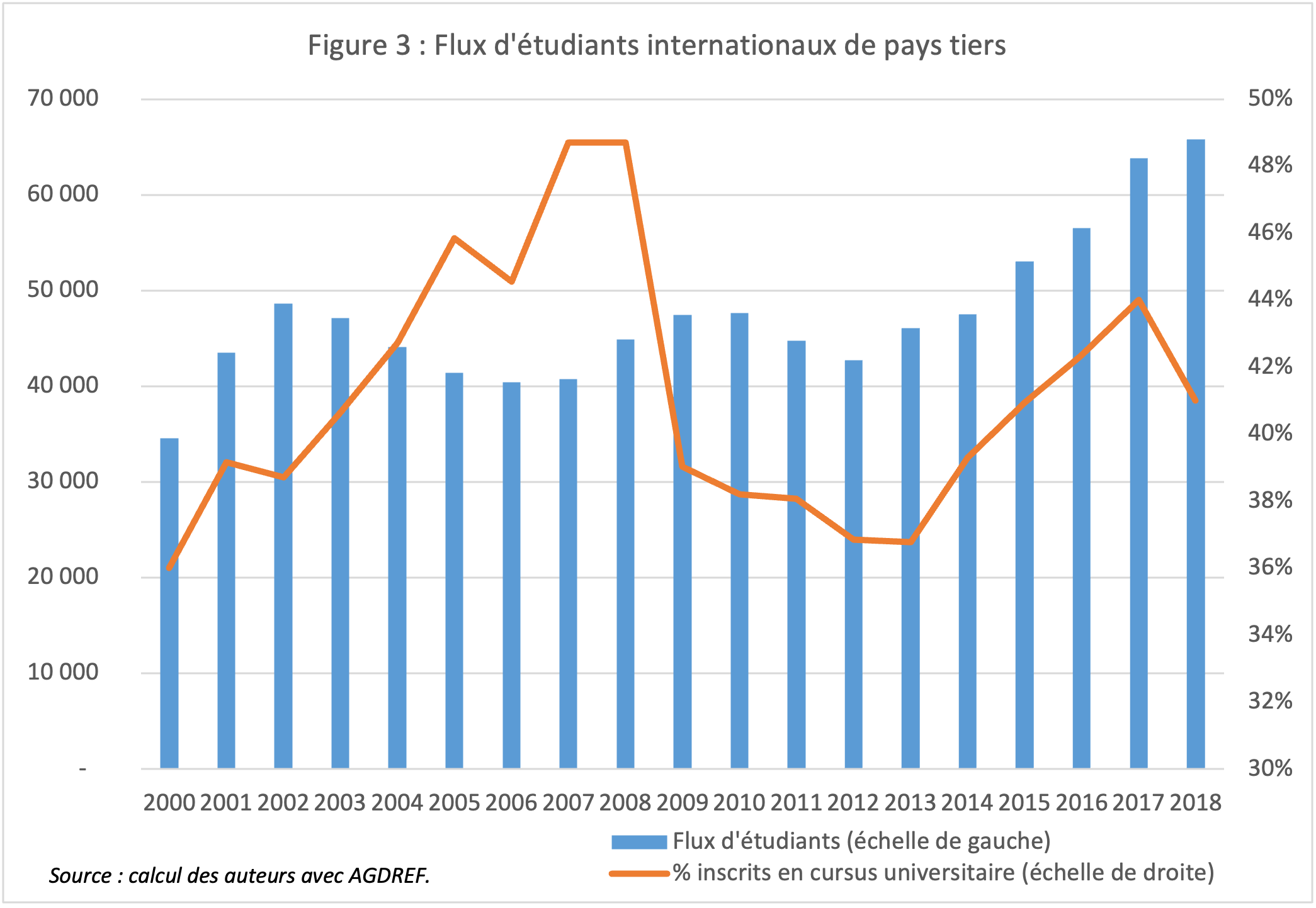 Flux Migratoirs et Éducation : L'Avenir des Étudiants Indiens sur la Scène Globale