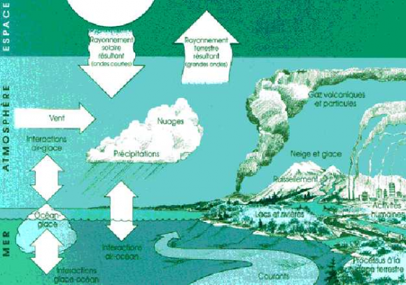 Changement climatique : Les dernières données scientifiques et leurs implications