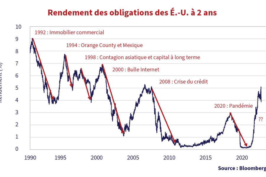 Paradoxe économique en 2025 : L'écart croissant entre les records boursiers et les difficultés quotidiennes