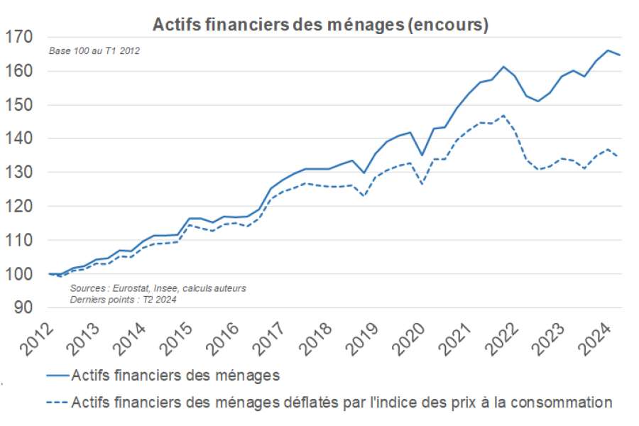 Ajustements de la politique d'épargne en France : Anatomie d'une réforme sous pression macroéconomique et enjeux de souveraineté