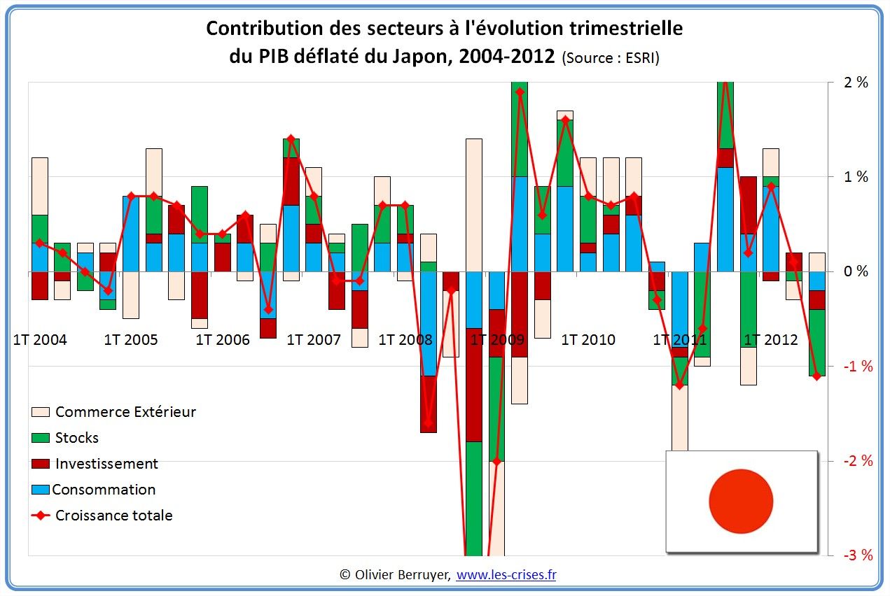 Titre optimisé : Le PIB de la Californie dépasse celui du Japon : analyse des nouveaux équilibres économiques mondiaux.