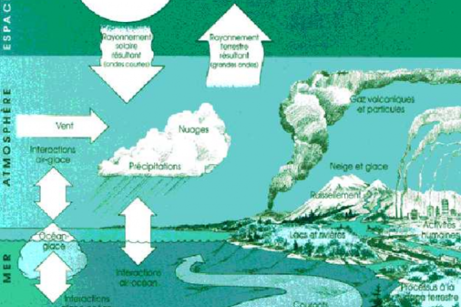 Changement climatique : Les dernières données scientifiques et leurs implications