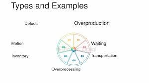Le coût du gaspillage public : état des lieux et solutions