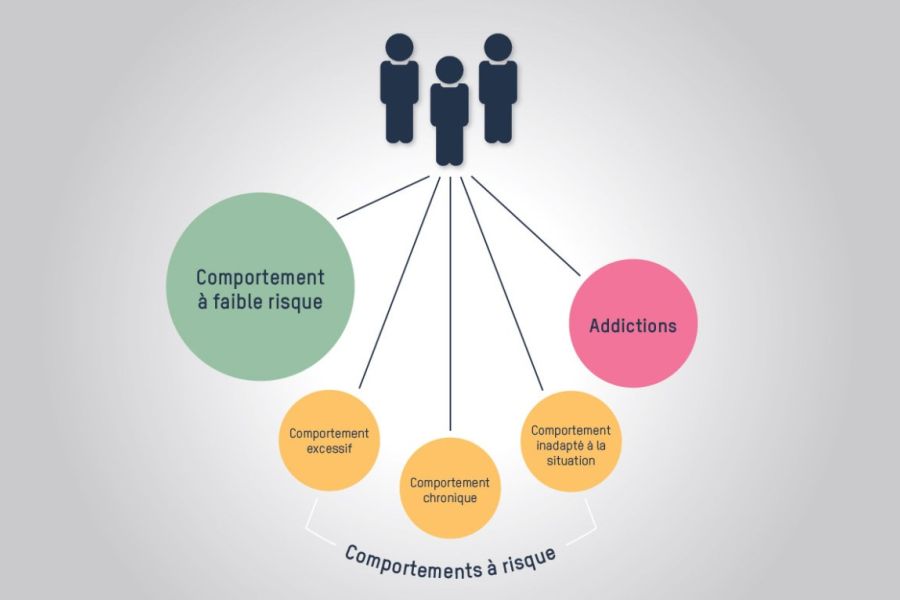 Comprendre les mécanismes de l'addiction et de la dépendance : Guide de prévention et signaux d'alerte