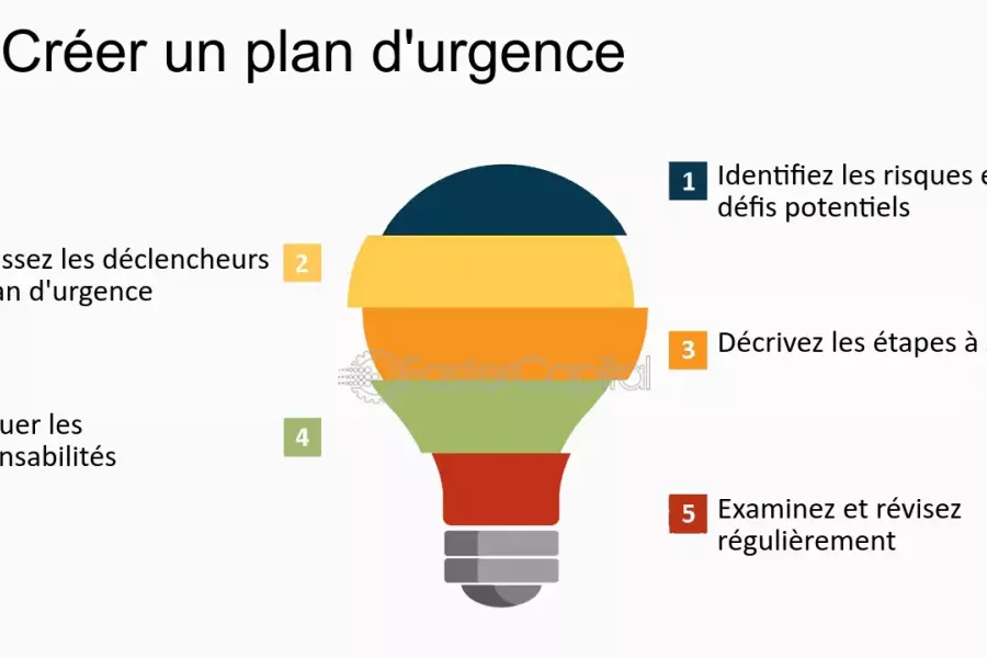 Buenos Aires face à la crise de la dette mondiale – Un plan d’urgence ambitieux se dessine  Une situation économique sous tension