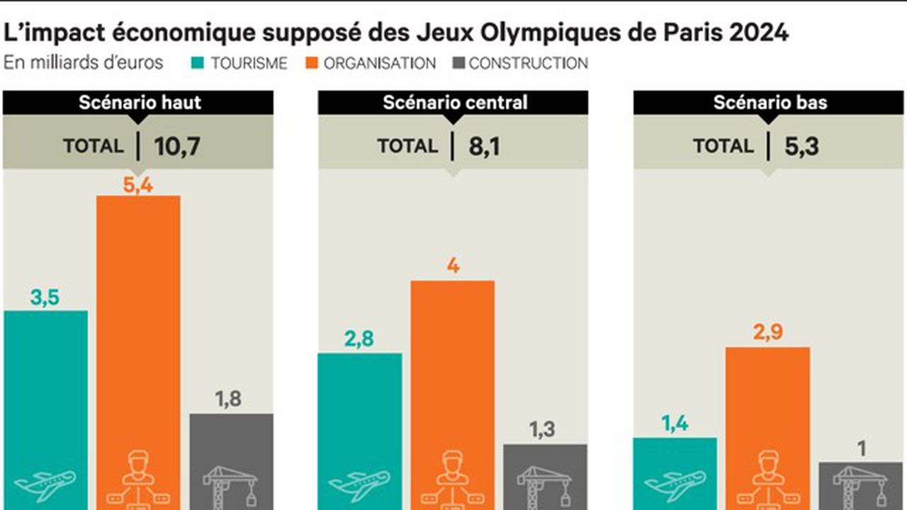 La France post-JO : Entre défis économiques et opportunités de rebond
