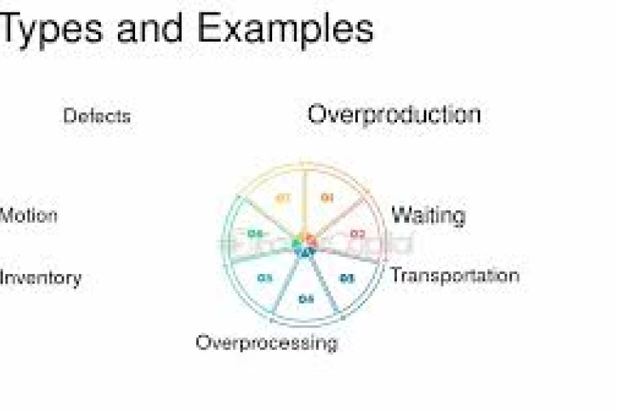 Le coût du gaspillage public : état des lieux et solutions