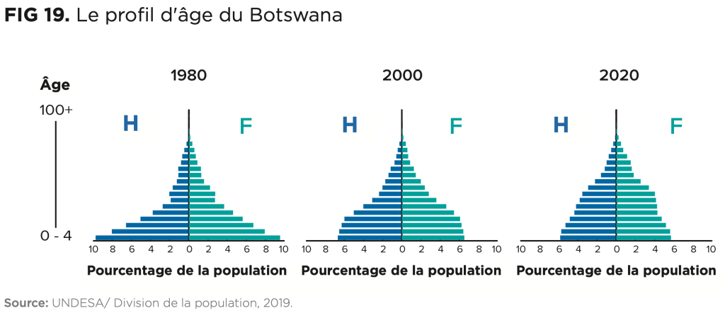La crise démographique mondiale en 2026 – L'inversion des pyramides des âges, le vieillissement de l'Occident et l'explosion de la jeunesse africaine