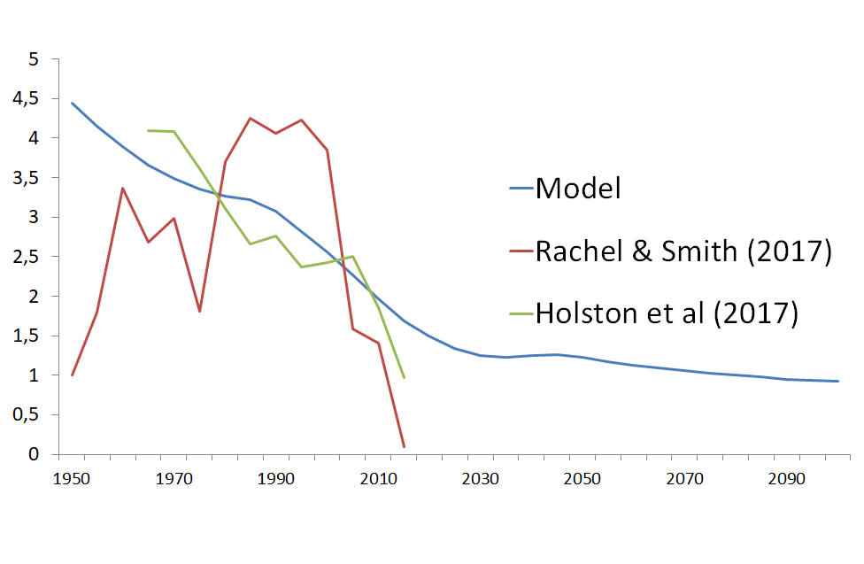 Vieillissement démographique : enjeux et réponses politiques en France et en Europe