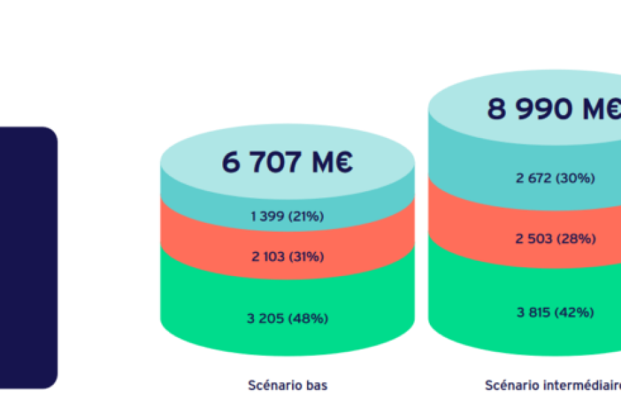 Coût des JO de Paris : Analyse économique et sociale