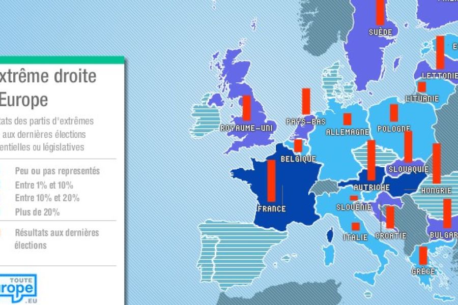 Montée des extrêmes en Europe : analyse des résultats des élections régionales 2025