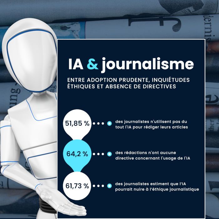 L'IA Responsable et le Nouveau Journalisme — La Charte d'Omondo.info