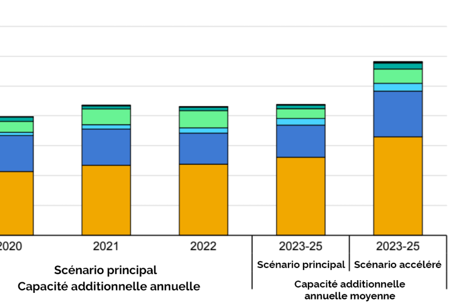 La place des énergies renouvelables dans le mix énergétique européen en 2025