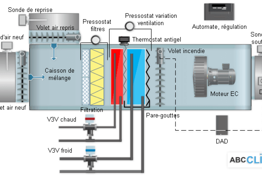 La Baisse de la CTA : Une Bouffée d'Oxygène dans le Brouillard Énergétique