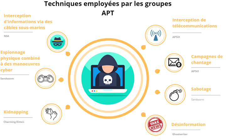 : les institutions européennes ciblées par des attaques sophistiquées