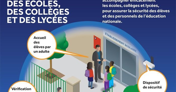 Sécurité dans les Lycées : Affrontements Répétés, Parents et Enseignants Réclament un Plan d'Urgence