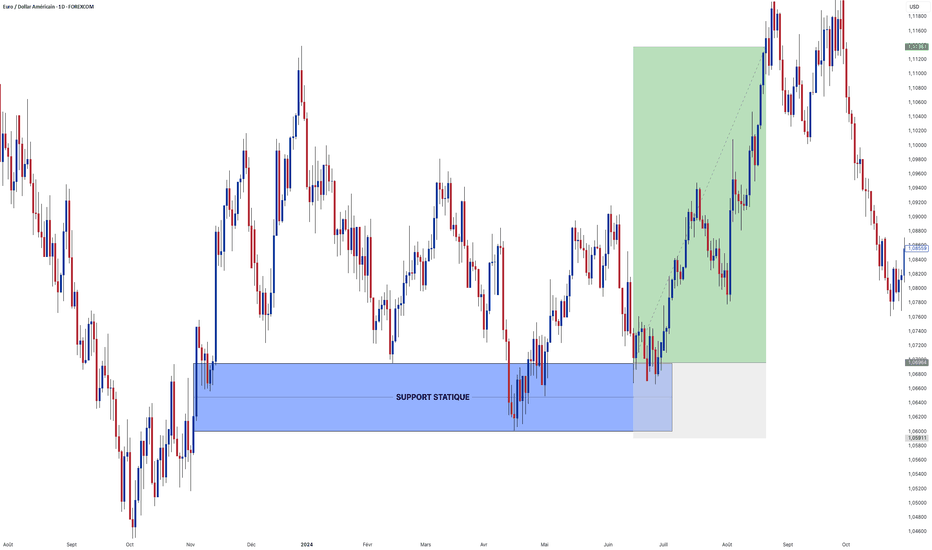 L’Or à 5200 $ : Analyse d'un record historique et fin de l'ère du dollar "Roi" ?