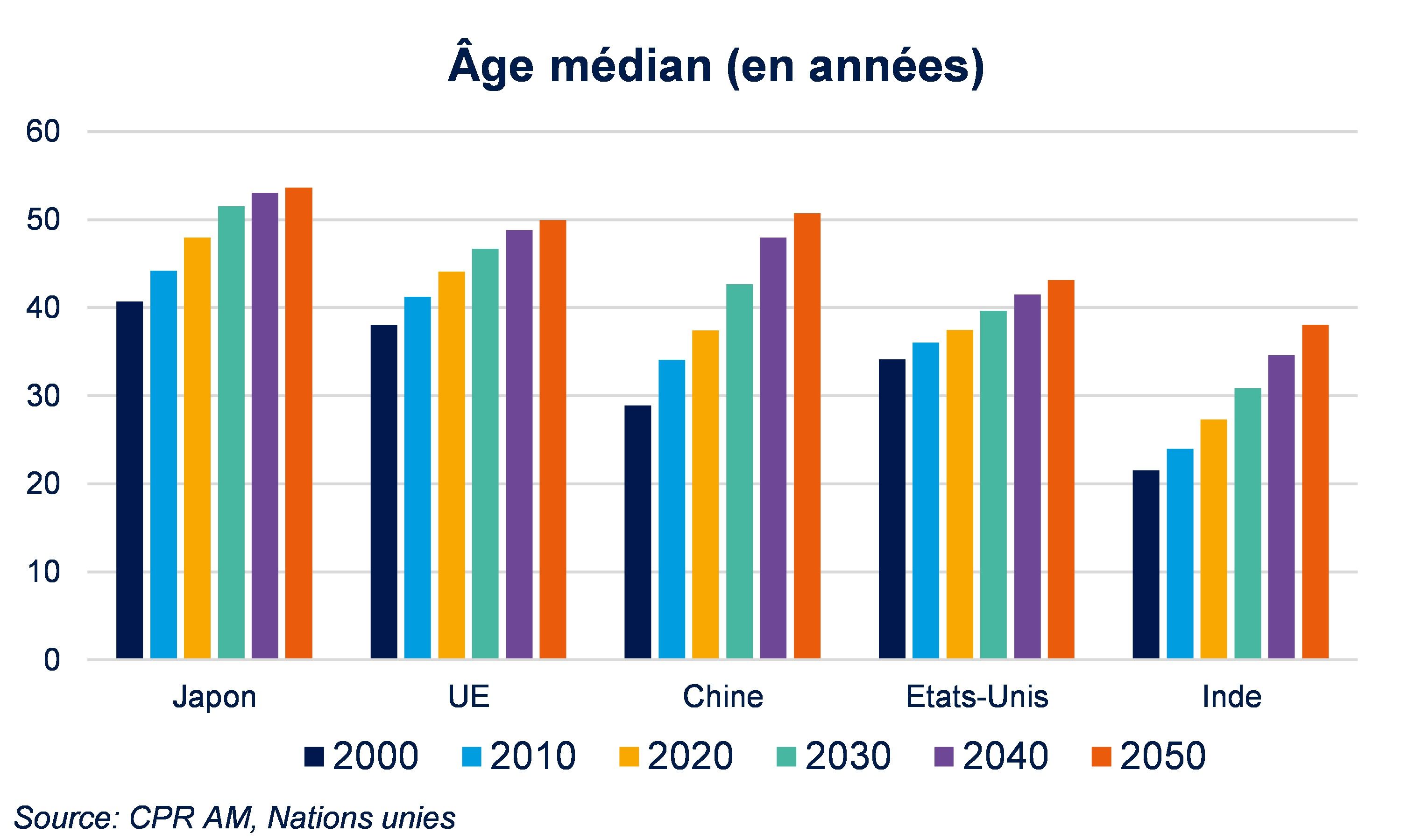 Démographie 2025 : Le vieillissement de l’Asie de l’Est impose une remise à plat du modèle économique mondial