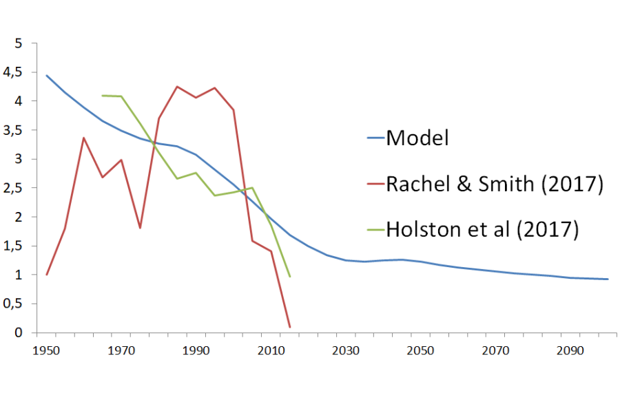 Vieillissement démographique : enjeux et réponses politiques en France et en Europe