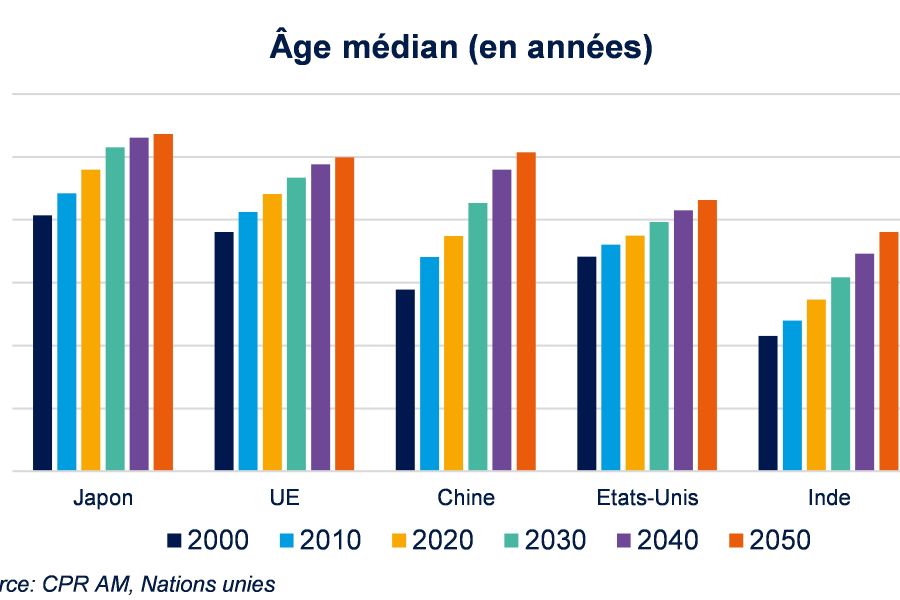 Démographie 2025 : Le vieillissement de l’Asie de l’Est impose une remise à plat du modèle économique mondial