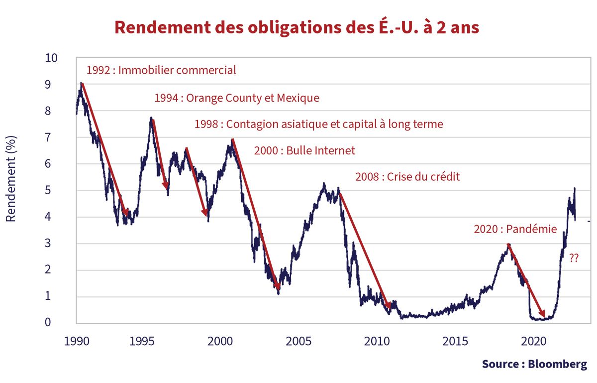 Paradoxe économique en 2025 : L'écart croissant entre les records boursiers et les difficultés quotidiennes