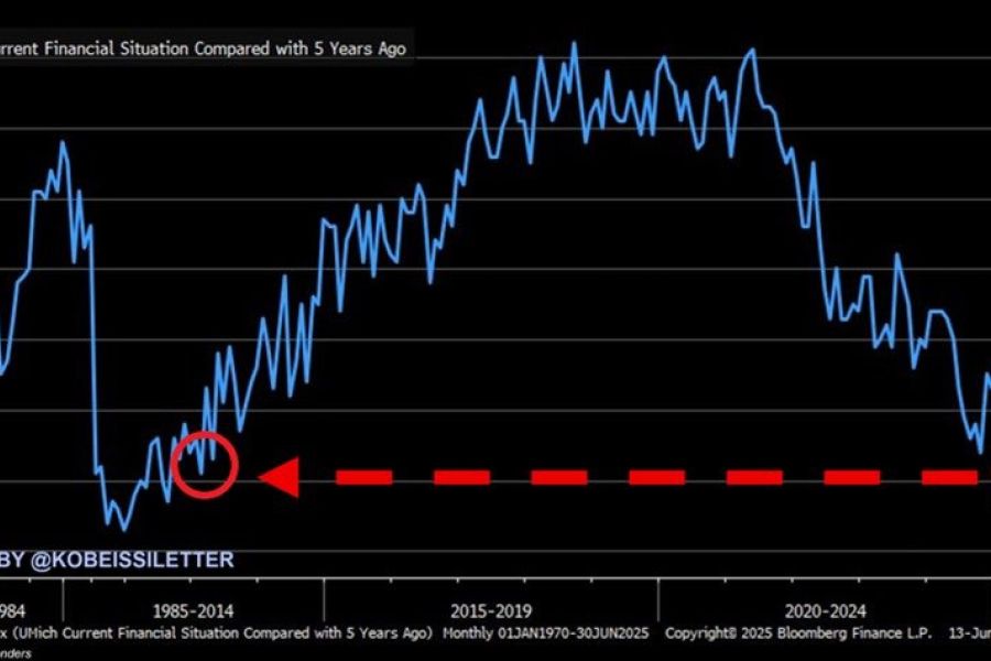 La Peur de l'Équation : La Fed Poursuit la Remontée des Taux et Rallume le Spectre de la Stagflation