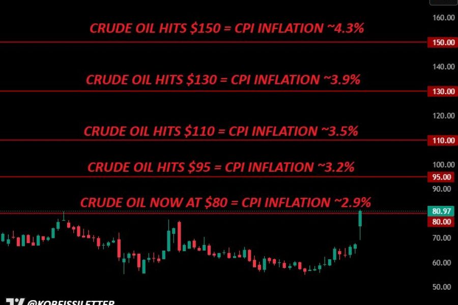 Pétrole 2026 : Le "Put" de Trump sur le Venezuela pour briser l'OPEP+