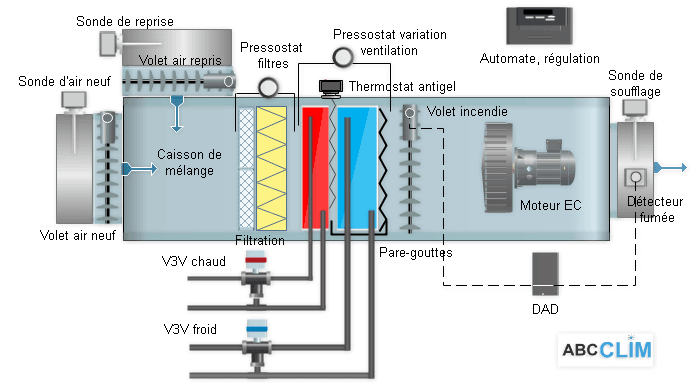 La Baisse de la CTA : Une Bouffée d'Oxygène dans le Brouillard Énergétique