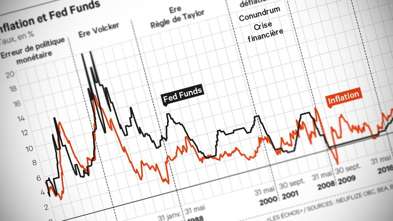 Fed, BCE et Taux d'Intérêt : Le Dernier Kilomètre de la Désinflation et le Risque de Récession.